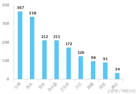 把大学的美好想得理所当然的新生，正被大学宿舍“毁掉”！