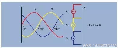 三相交流电的基本原理实验,三相交流电原理及推导过程