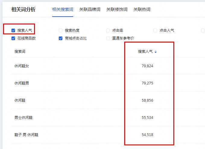 淘宝新店每天怎样吸引流量访客,淘宝店铺如何提升自然访客量