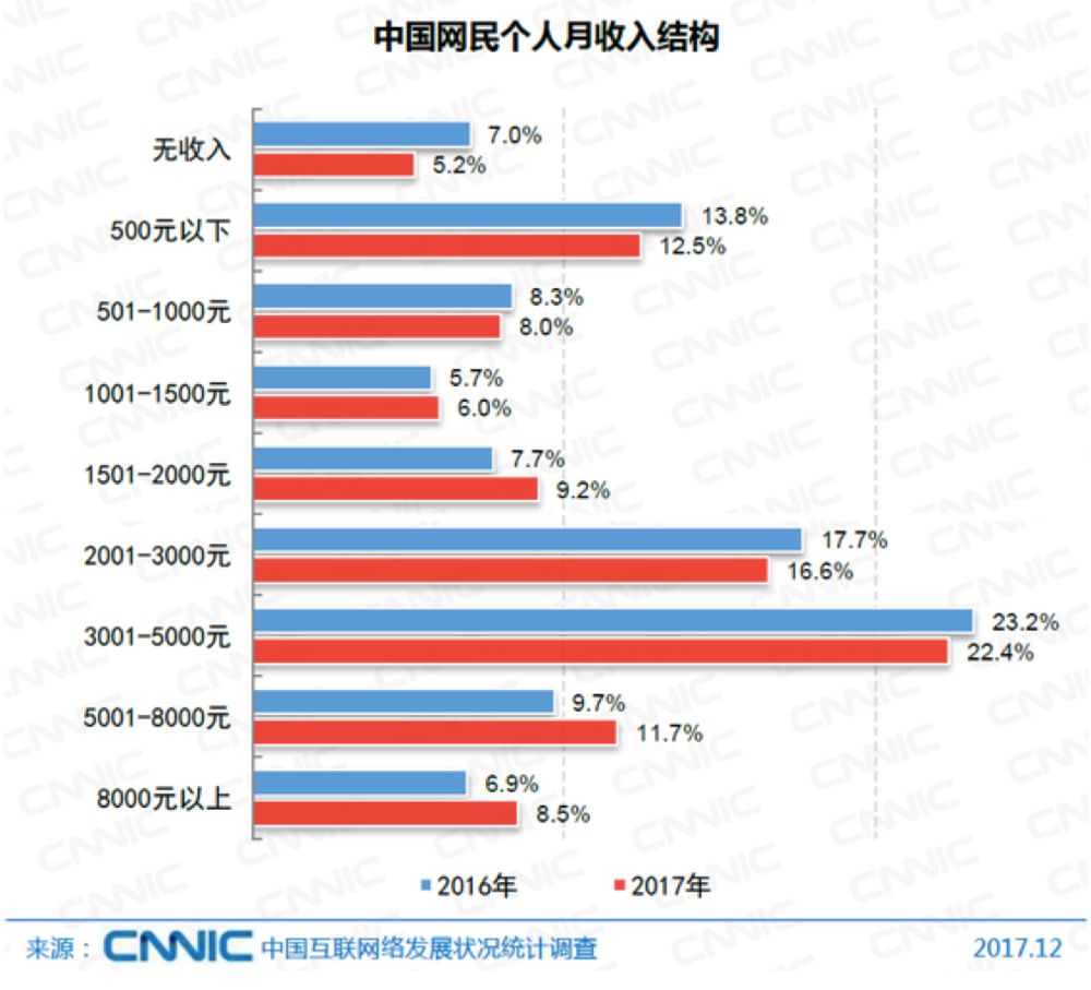 小程序开发下一个风口,小程序会成为下一个风口
