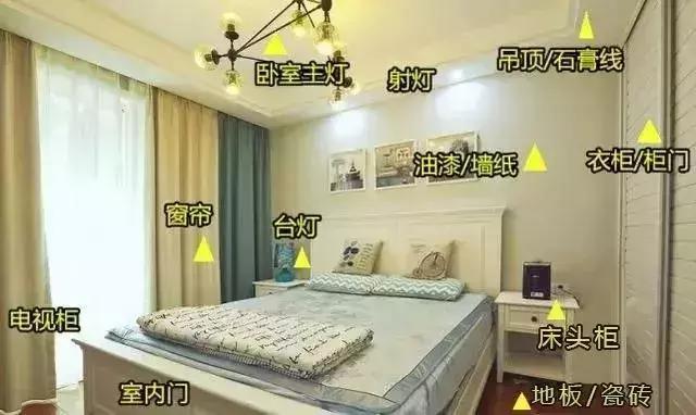 小户型装修报价单及主材报价单,装修8大主材价格如何查询