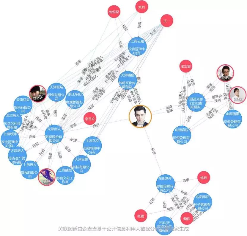 明星背后最赚钱的副业,明星从事的都是哪些行业
