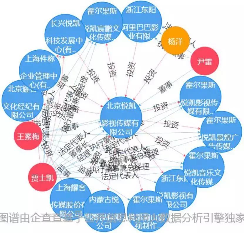明星背后最赚钱的副业,明星从事的都是哪些行业