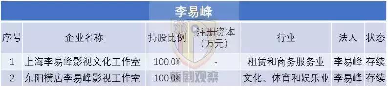 明星背后最赚钱的副业,明星从事的都是哪些行业