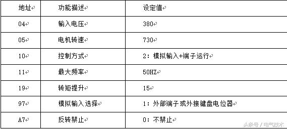 皮带机驱动装置组装,皮带机变频驱动