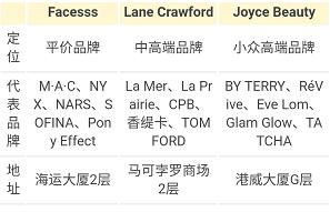 香港购物必买的十大化妆品,香港购物护肤品攻略必买清单