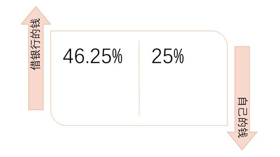 一招学会当老板,没钱怎么当老板干工程
