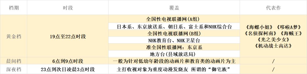 最受欢迎100部日本电视动画出炉！冒险、暗黑、喜剧类三分天下