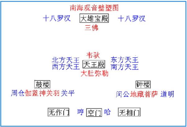 寺庙小细节讲解,寺庙基本知识