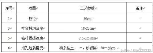 cfg桩怎么看是不是废桩,cfg桩施工和检测全过程