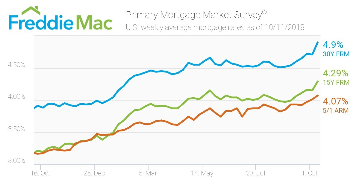 美国20015年到2018年利率一览表,美国存款利率比房贷利率高