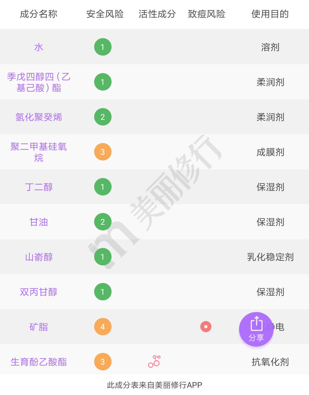用着眼霜熬着最贵的夜,用眼霜熬最晚的夜