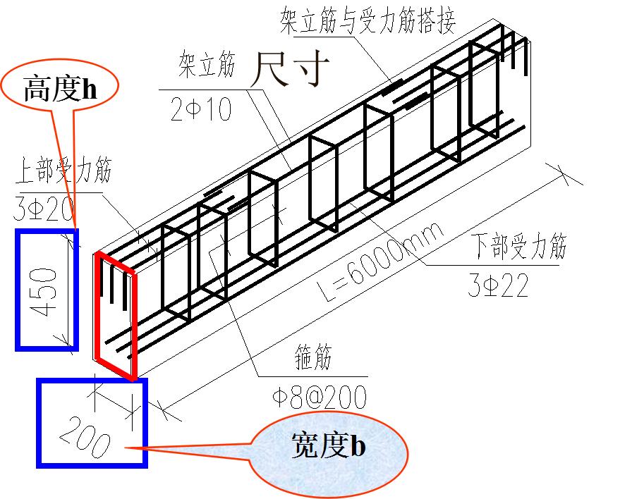 平法识图梁钢筋计算常见问题,梁钢筋识图入门300例