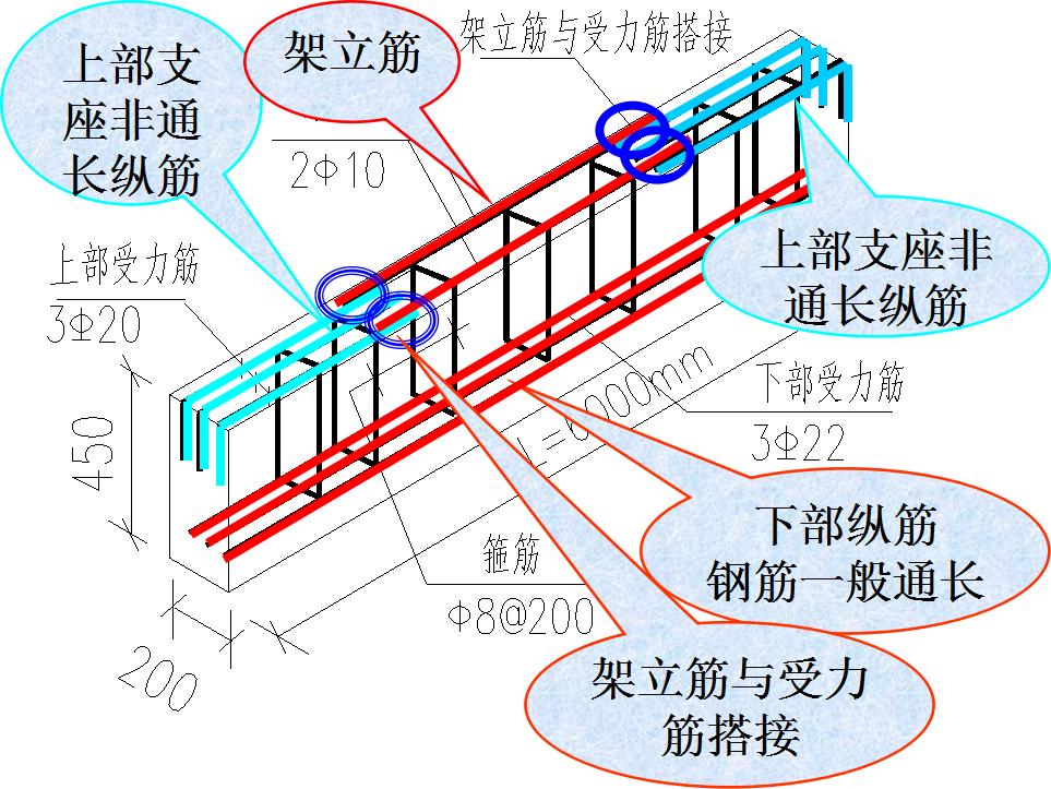 平法识图梁钢筋计算常见问题,梁钢筋识图入门300例