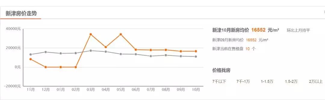 成都新津最新楼盘房价,新津房价一览表