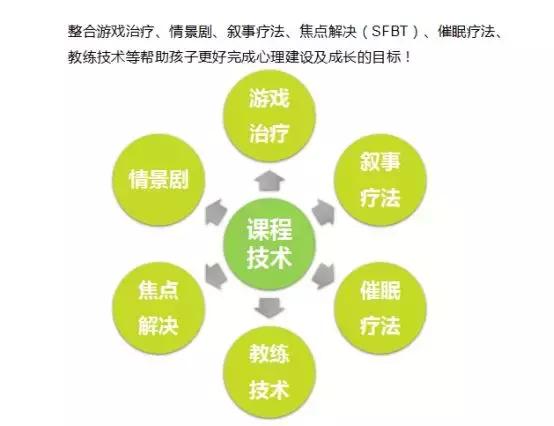 「冬令营」醉美云南·漫步丽江——浩然动力心理成长游学营