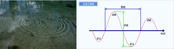孙悟空的筋斗云和光速哪个比较快,孙大圣筋斗云在宇宙有多快