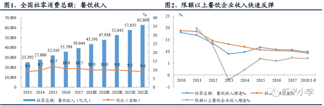 火锅行业发展报告,火锅行业数据分析报告
