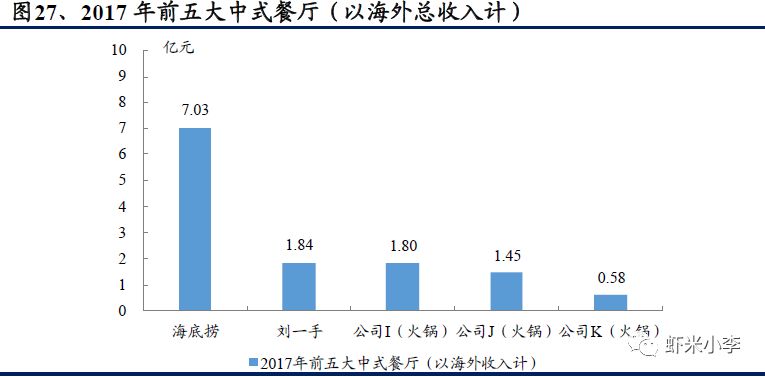 火锅行业发展报告,火锅行业数据分析报告