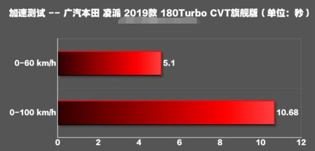 本田新款朗逸,本田对比朗逸