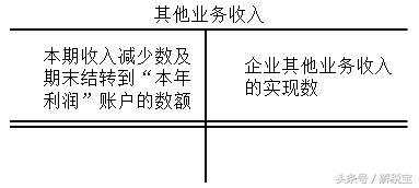 收入账目明细表格,收入核算内容有哪些