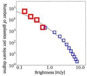 太空探索：埋藏在尘埃中的星系进行“人口普查”！