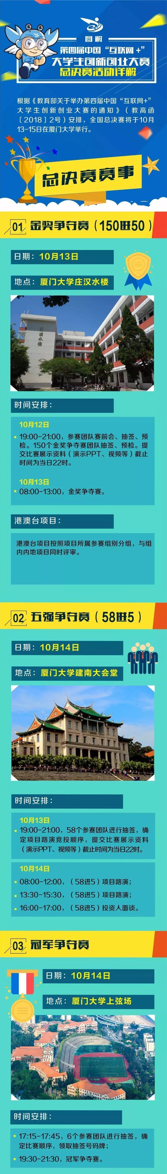 互联网大学生创新创业大赛总决赛,互联网大学生创新创业大赛解读