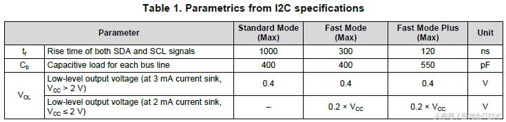 从入门到深层次理解和设计i2c电路,i2c总线上拉电阻计算公式