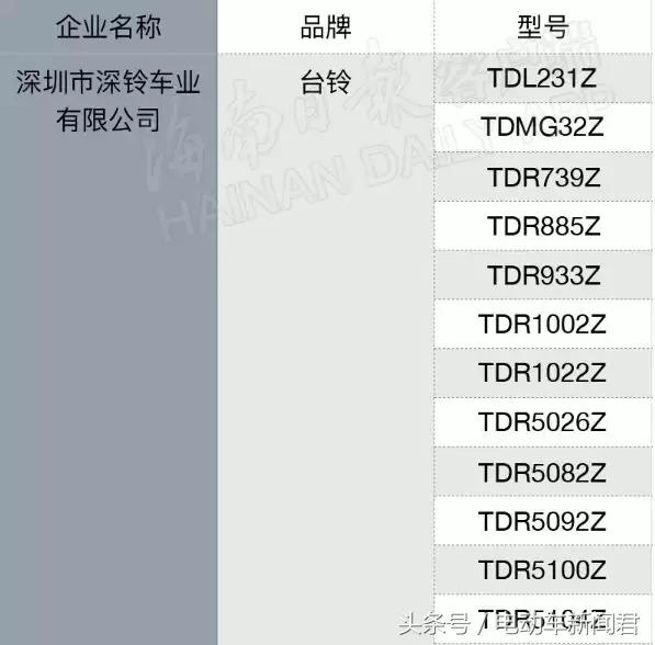 海口老国标电动车还能买吗,海口新国标电动车在哪里可以买到
