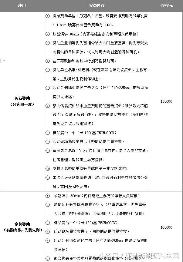 500+氢燃料电池汽车产业人士邀请您相聚11月共探来之路氢装前行