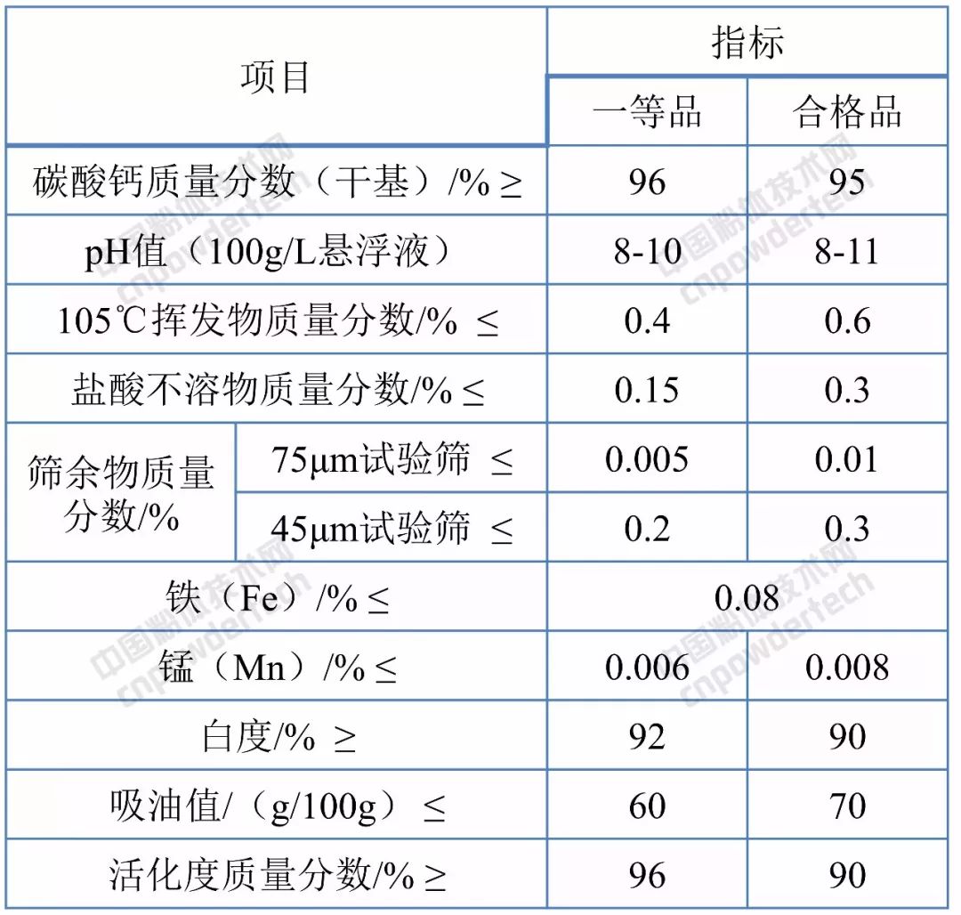 橡胶塑料用纳米级碳酸钙价位,橡胶级碳酸钙销售价格