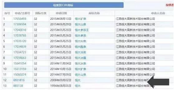 恒大商标,恒大买商标事件