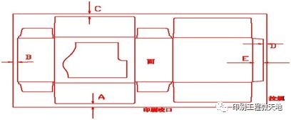 印刷行业基础知识,印刷材料知识大全