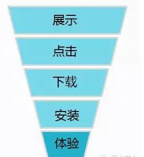 互联网大数据分析技术架构,互联网运营大数据分析