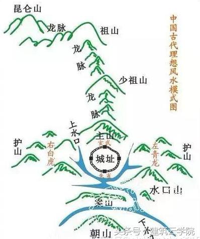 都在讲建筑风水学,你看看你家的建筑布局对吗?