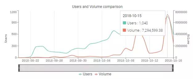 一行代码让程序员崩溃,区块链dapp报告