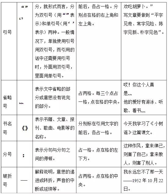 教一年级孩子标点符号的用法视频,标点符号正确使用顺口溜一年级