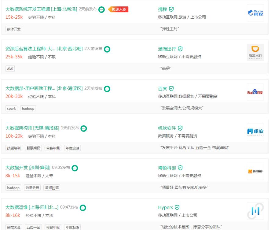 大数据工资待遇,大数据总监工资待遇