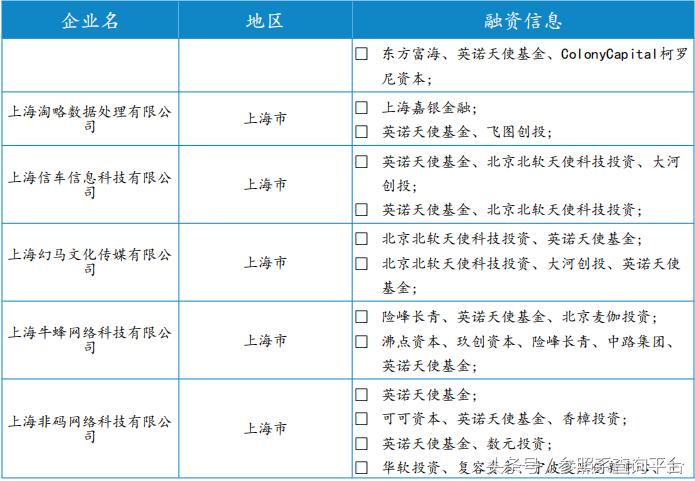 英诺天使基金孵化器,英诺天使基金林森