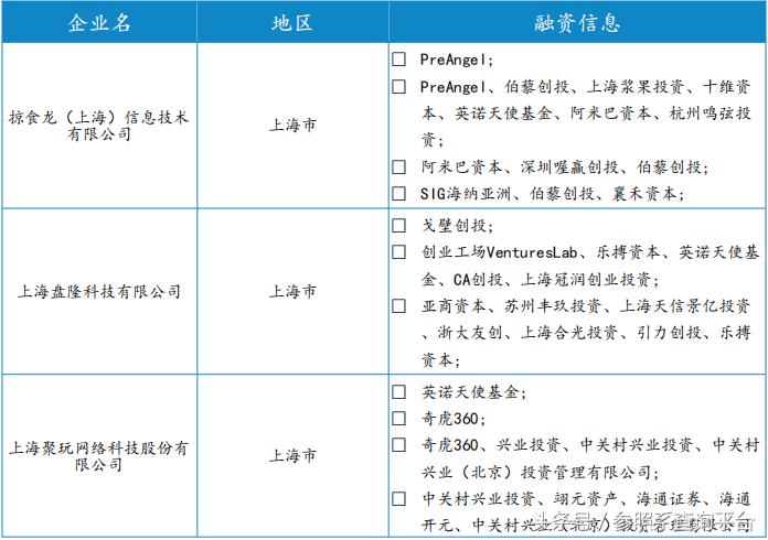 英诺天使基金孵化器,英诺天使基金林森