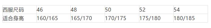 身高185体重90公斤西服尺码,西服尺码怎么选择男士