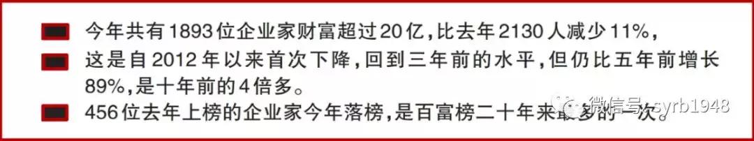 谁是首富大佬,谁是首富