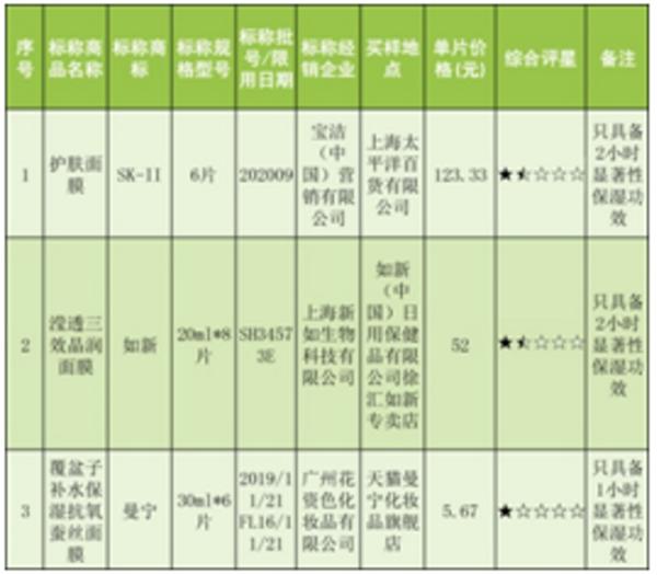 skii和海蓝之谜哪个档次好,skii2和海蓝之谜哪个档次更高