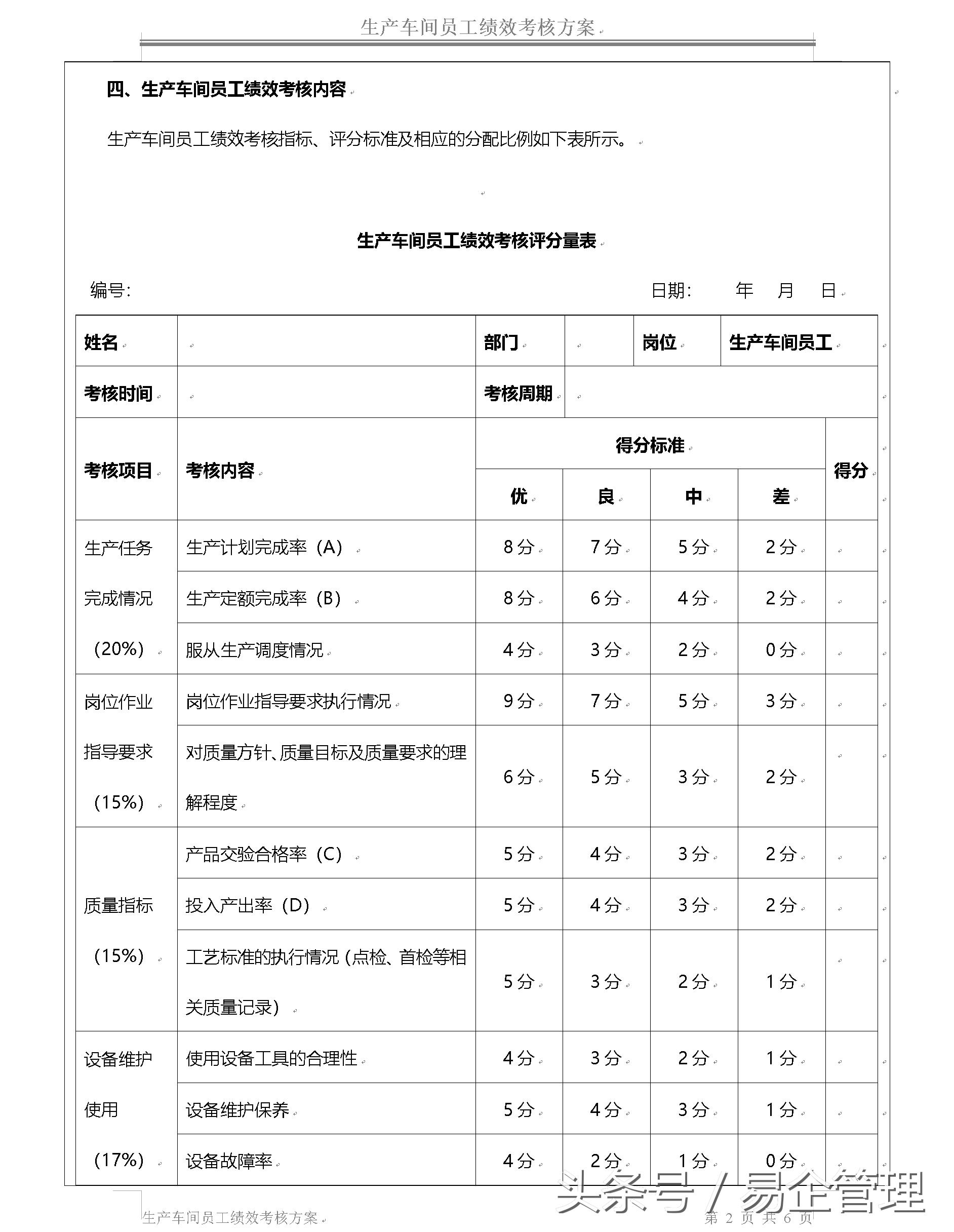 车间一线员工绩效考核方案,生产车间工人绩效考核方案