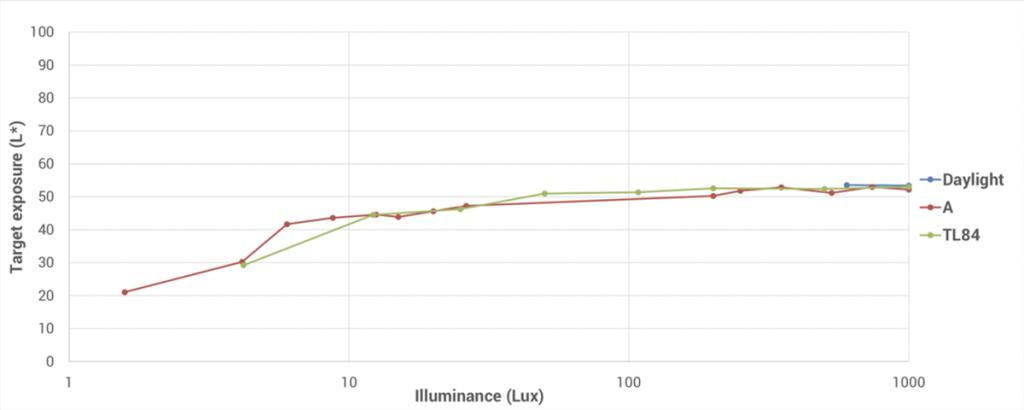 三星galaxynote9颜值,三星galaxynote4拍照