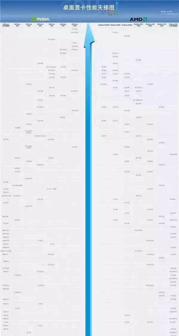显卡知识普及amd,电脑显卡处理器知识扫盲