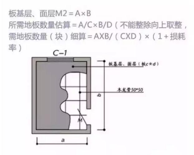 装修最全辅材主材报价清单珍藏版,装修10种常用的主材清单