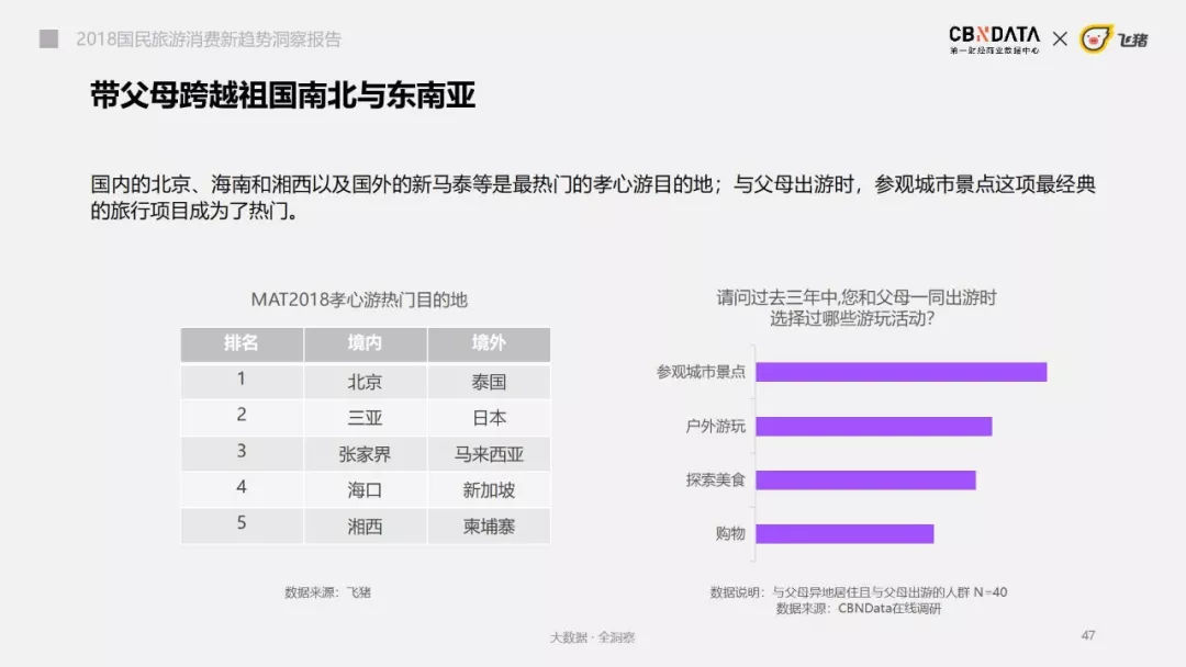 刷个抖音、看个热综、玩个手游，竟被种了一堆旅游打卡地？