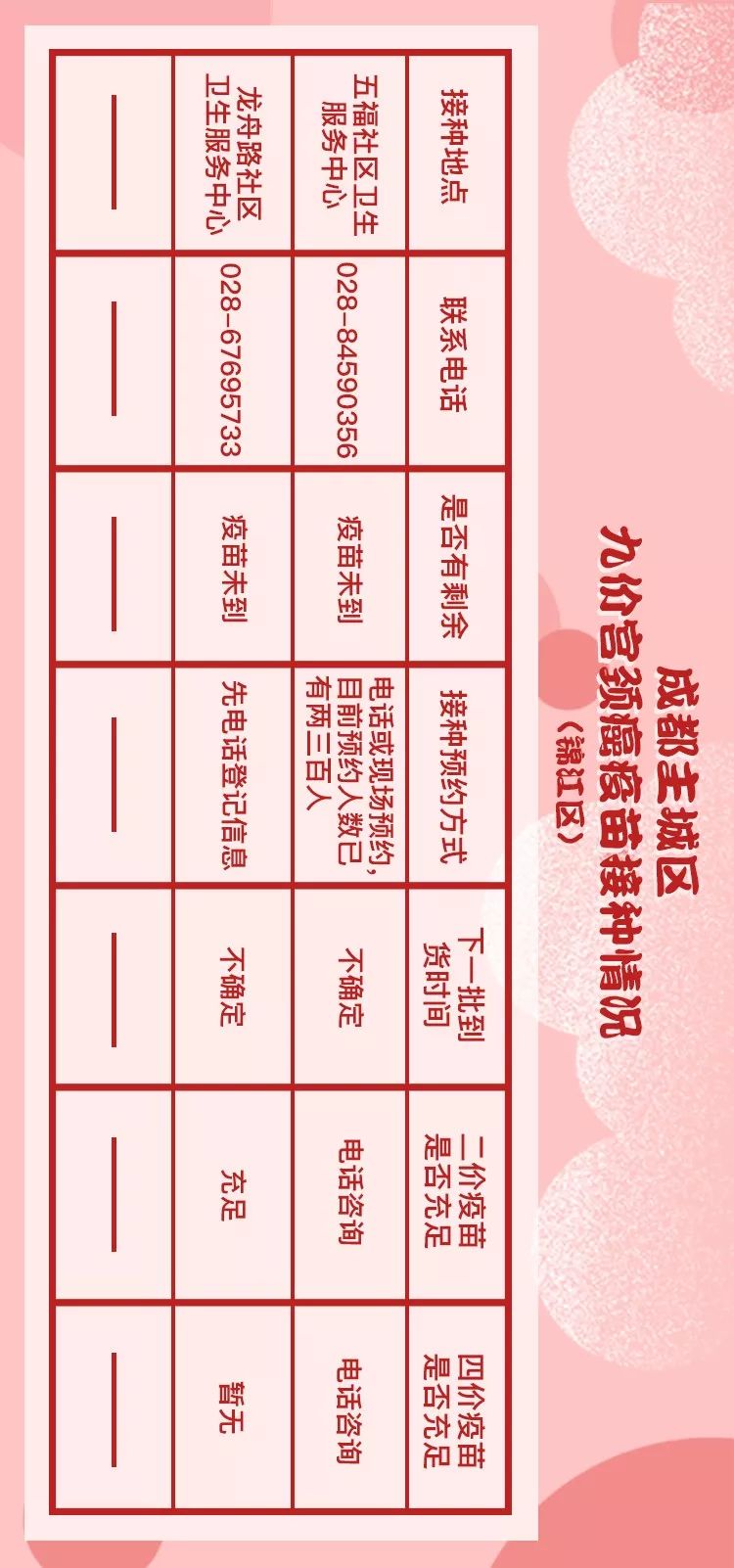 成都九价hpv疫苗,成都hpv疫苗九价在哪里预约