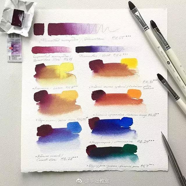 推荐一下自己常用的绘画工具,初学者必备绘画工具